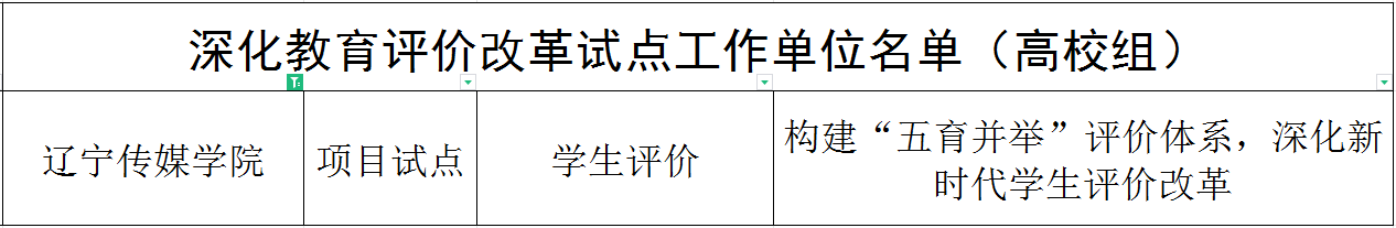 喜报！乐鱼官网手机网页版获批“辽宁省深化新时代教育评价改革试点项目”单位