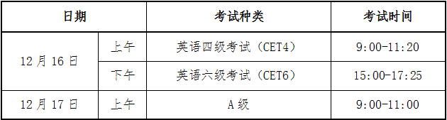 关于上报2023年12月大学英语等级考试监（巡）考人员的通知