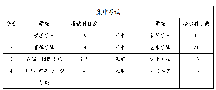 关于2023-2024学年第一学期期末试卷互审的通知