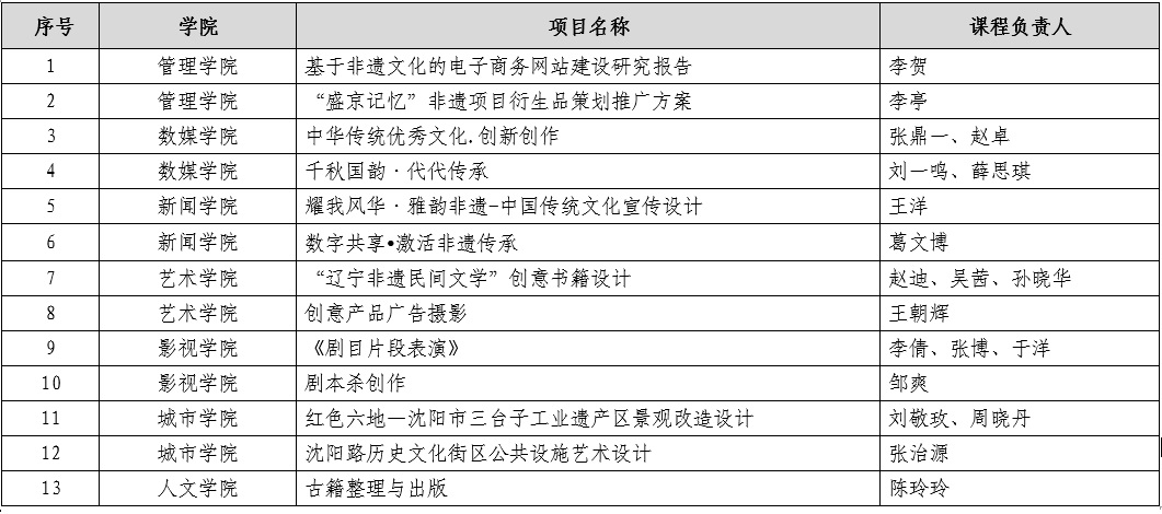 乐鱼官网手机网页版2023年优秀项目教学包评选方案