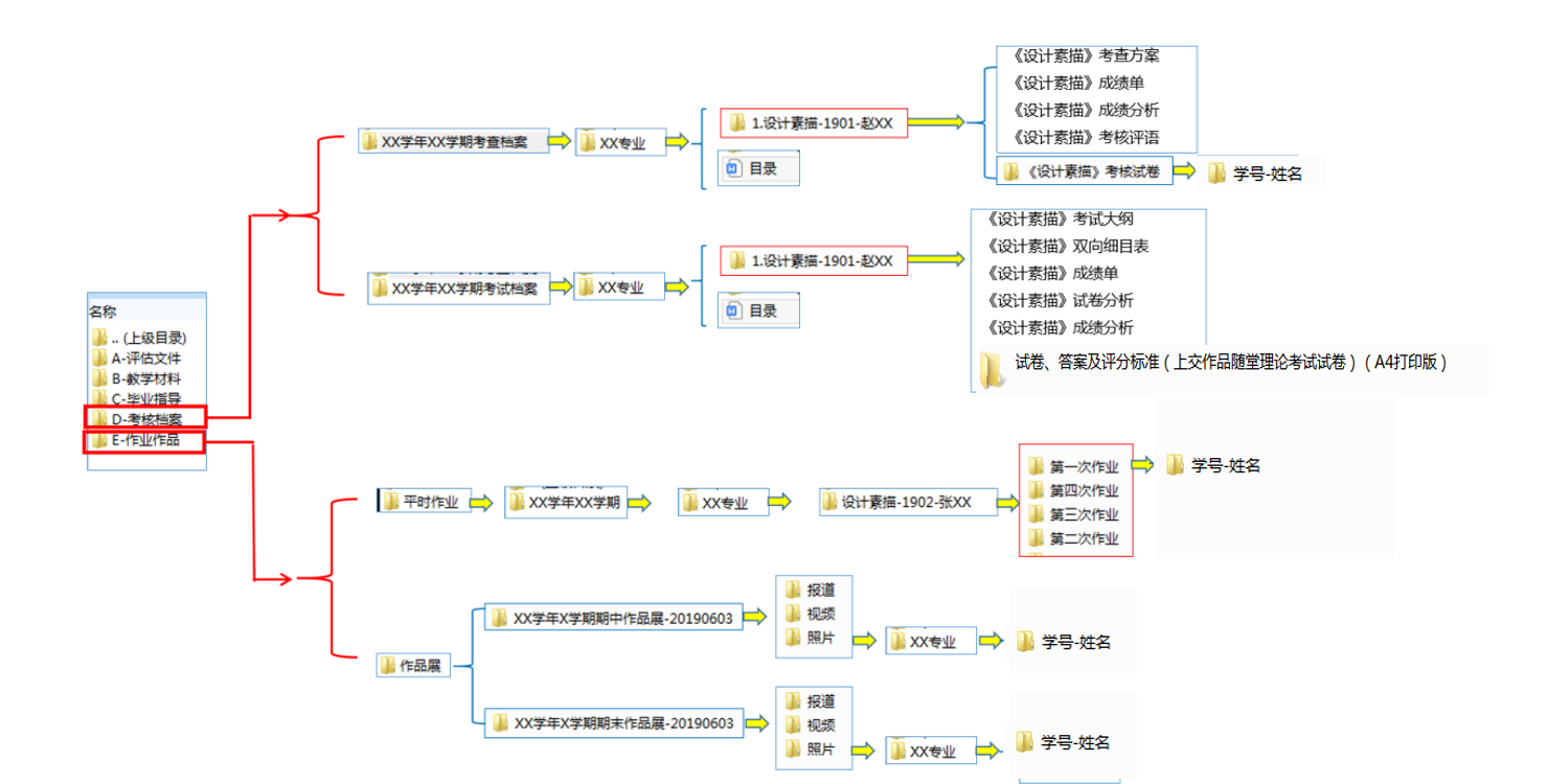 关于开展2023-2024学年第一学期期末考核材料归档工作的通知