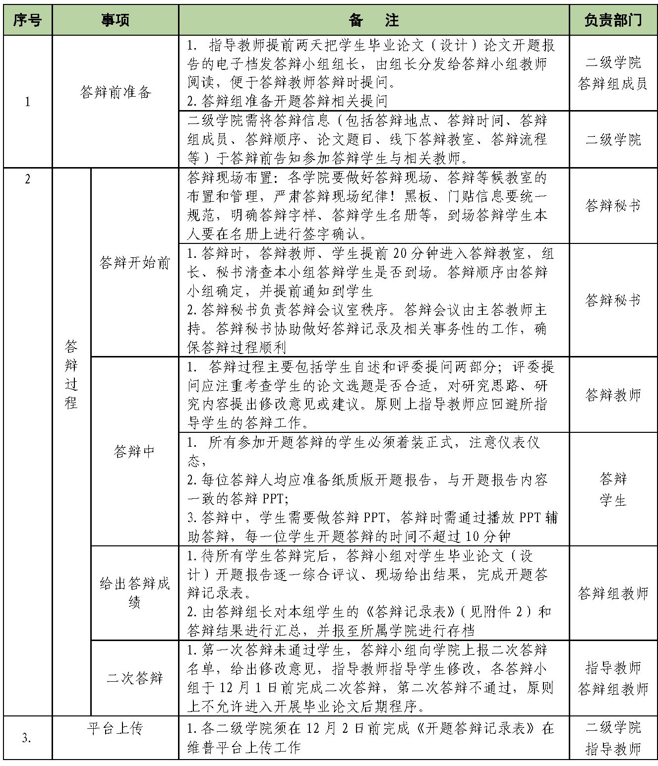 乐鱼官网手机网页版2025届本科毕业论文 （设计）开题答辩报告会工作通知