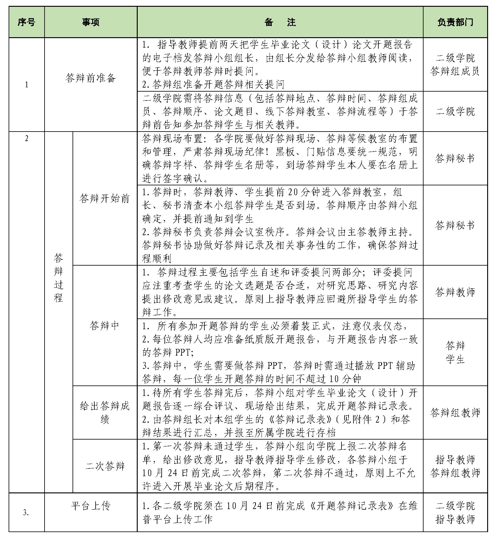 关于开展2026届本科毕业论文 （设计）开题答辩报告会工作的通知