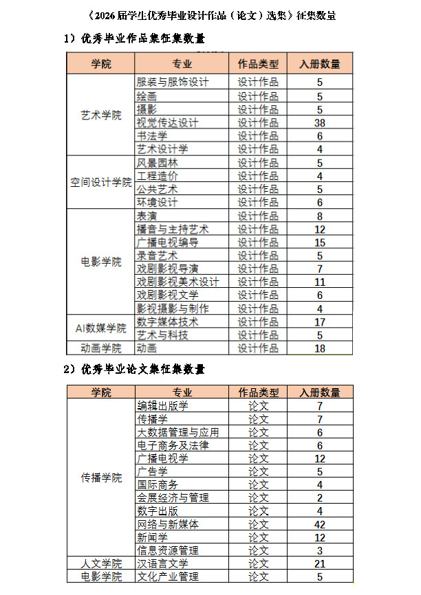 关于征集《2026届学生优秀毕业设计作品（论文） 选集》的通知