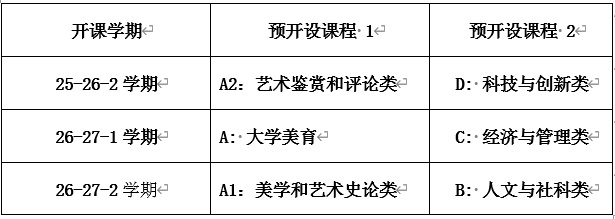 关于开展2025-2026学年第一学期学业预警工作的通知