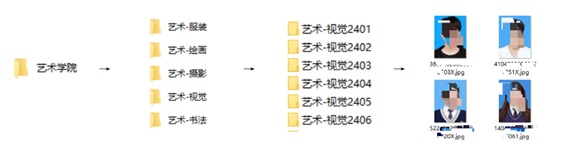 关于四六级上报补充资格库信息的通知