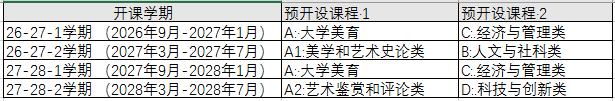 关于开展 2025-2026 学年第二学期学生学业预警工作