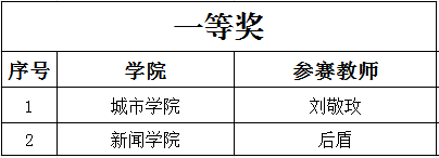 关于2023年教师教学创新大赛评奖结果的公示