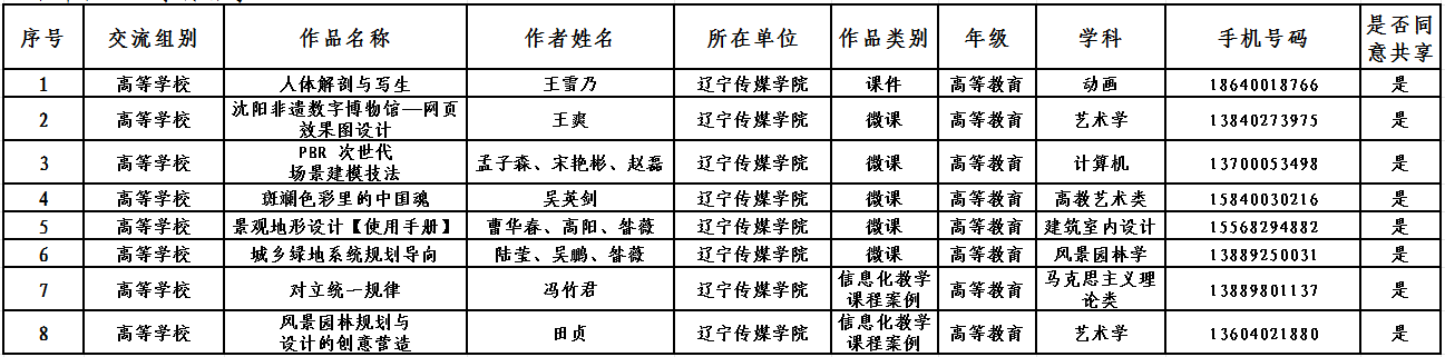 关于第二十九届辽宁省教育教学信息化活动推荐项目的公示