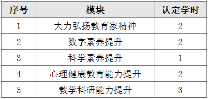 关于开展2025年暑期教师研修的通知