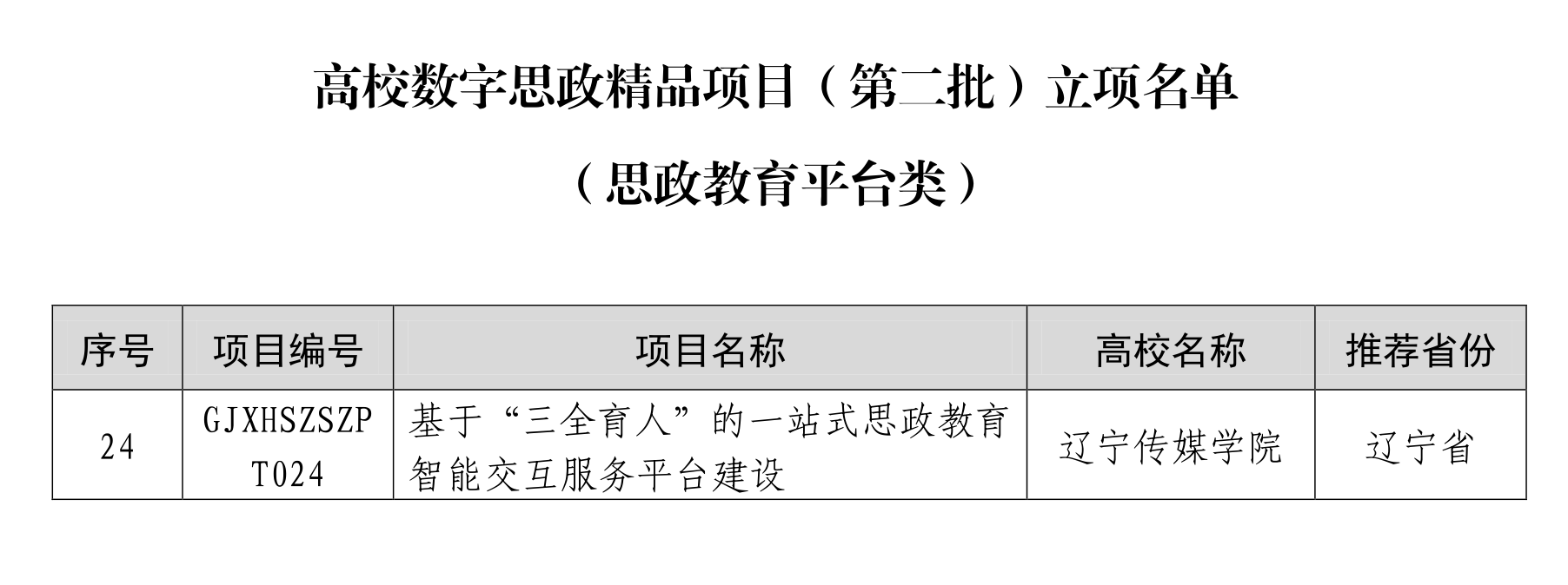喜报！乐鱼官网手机网页版获批全国高校数字思政精品项目！
