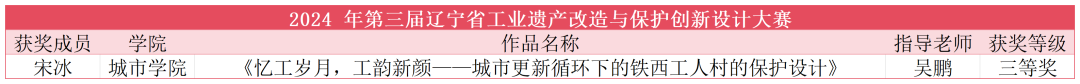 喜报|近日乐鱼官网手机网页版师生在2024年第三届辽宁省工业遗产改造与保护创新设计大赛取得佳绩